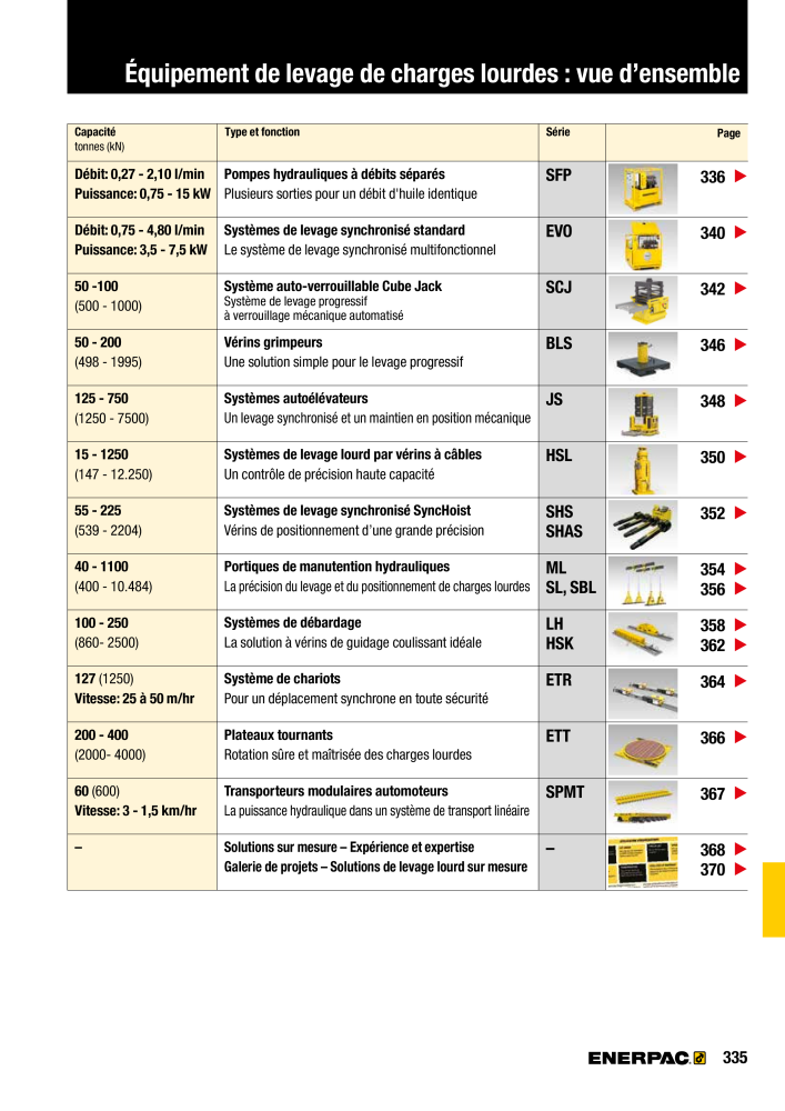 ENERPAC - Outillages Industriels Nº: 21048 - Página 337