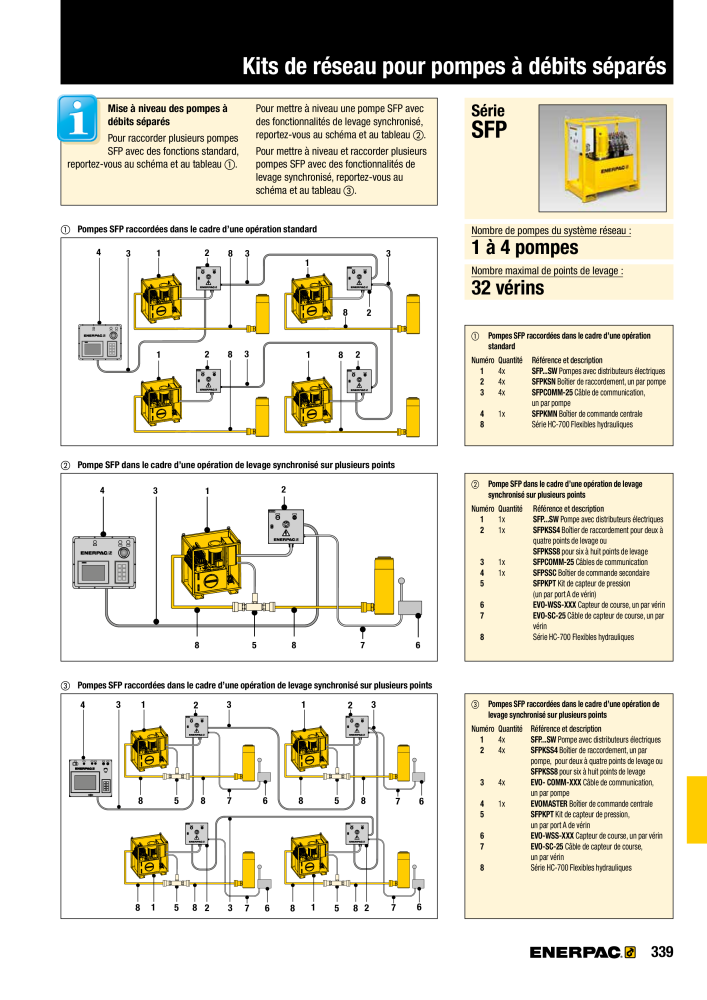 ENERPAC - Outillages Industriels Nb. : 21048 - Page 341