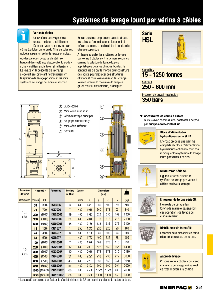 ENERPAC - Outillages Industriels Nb. : 21048 - Page 353