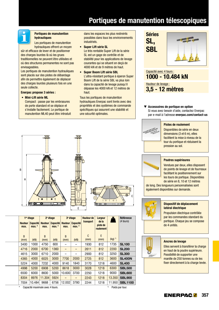 ENERPAC - Outillages Industriels Nb. : 21048 - Page 359