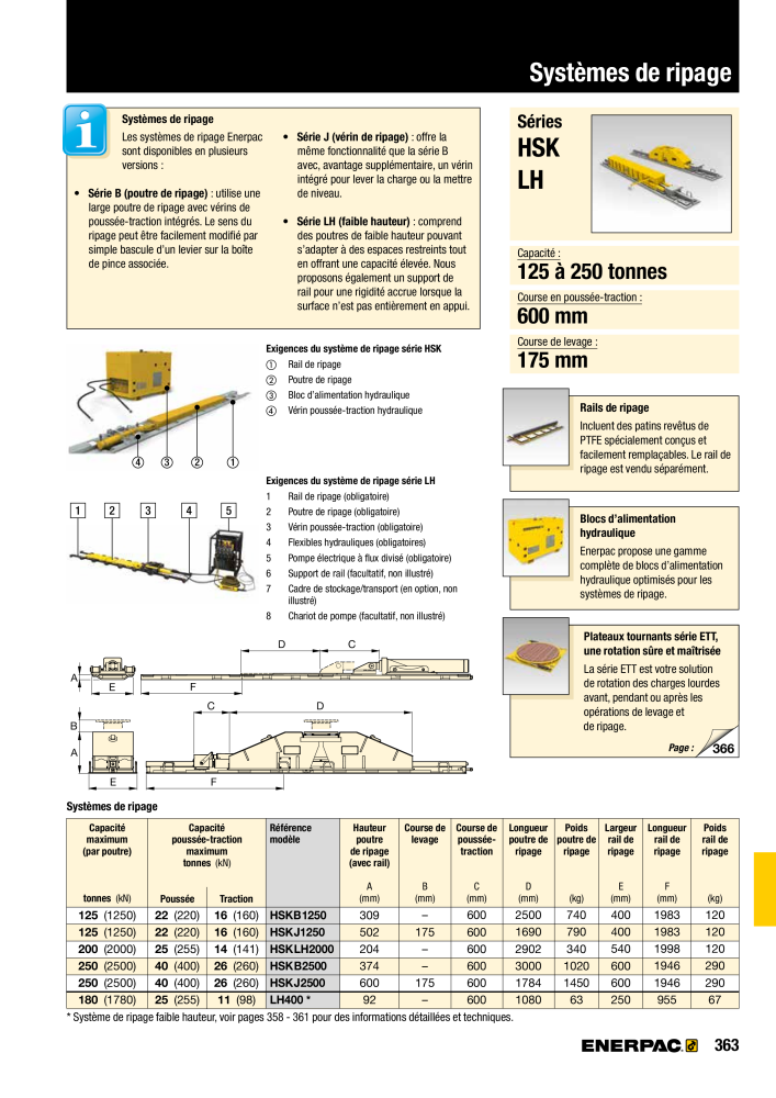 ENERPAC - Outillages Industriels Č. 21048 - Strana 365