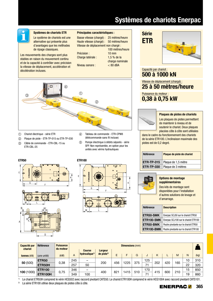 ENERPAC - Outillages Industriels NEJ.: 21048 - Sida 367