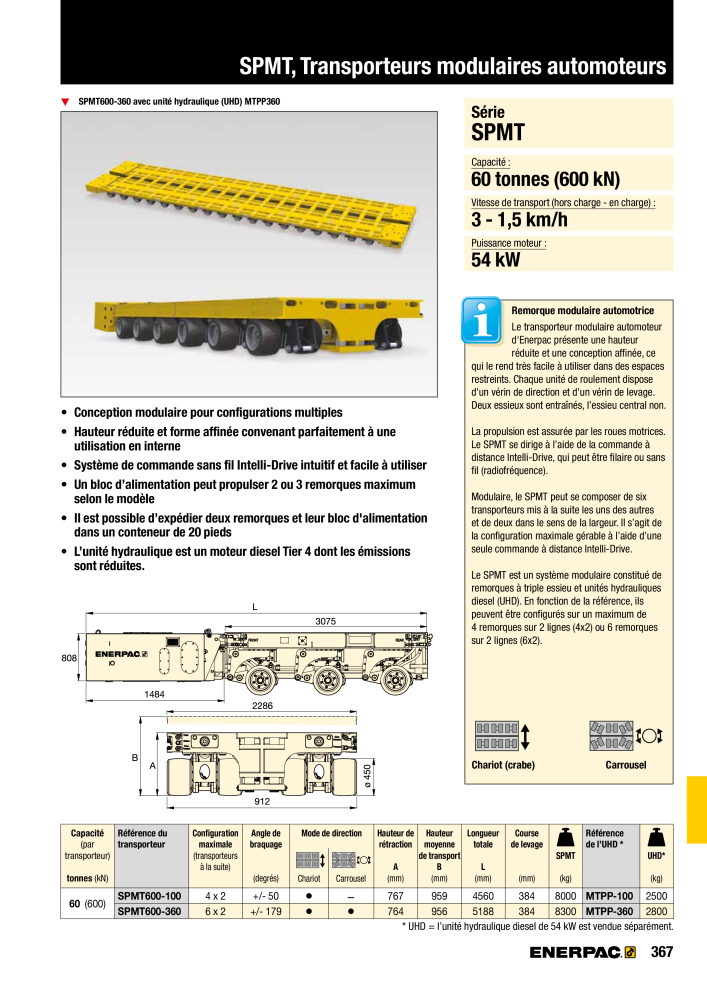 ENERPAC - Outillages Industriels Nb. : 21048 - Page 369