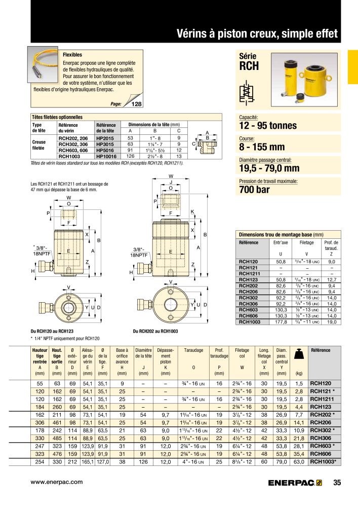 ENERPAC - Outillages Industriels Nb. : 21048 - Page 37