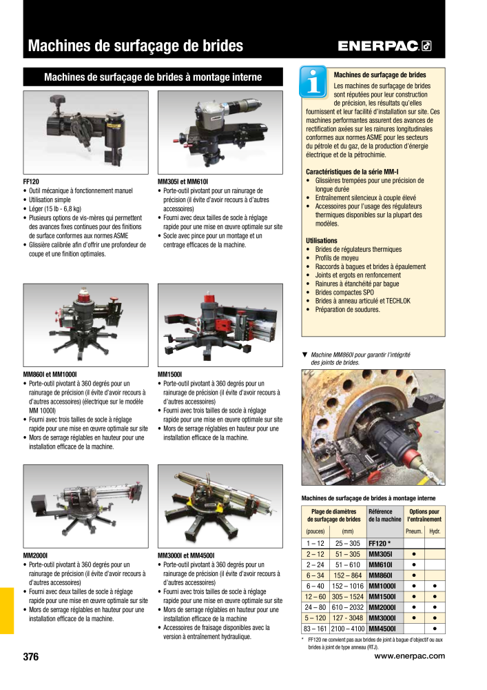 ENERPAC - Outillages Industriels Nb. : 21048 - Page 378