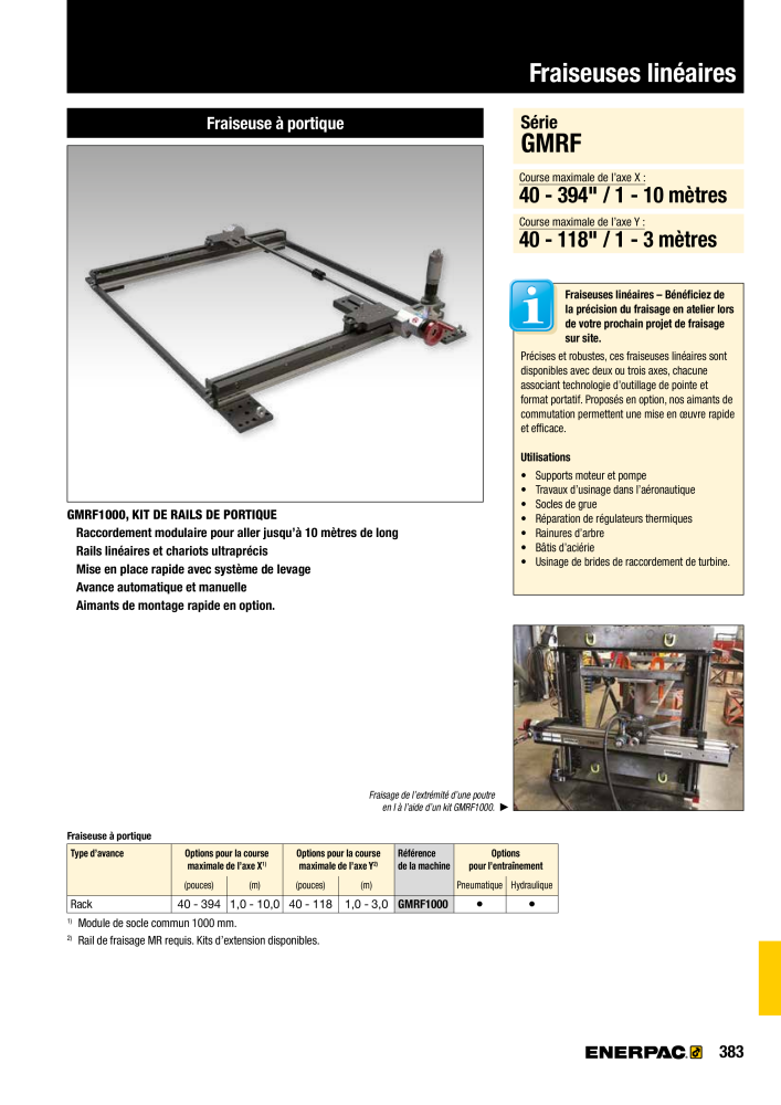 ENERPAC - Outillages Industriels Č. 21048 - Strana 385