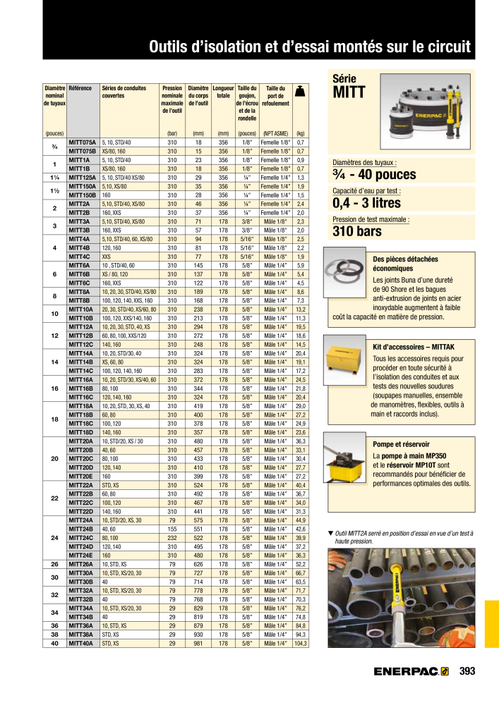 ENERPAC - Outillages Industriels Nb. : 21048 - Page 395