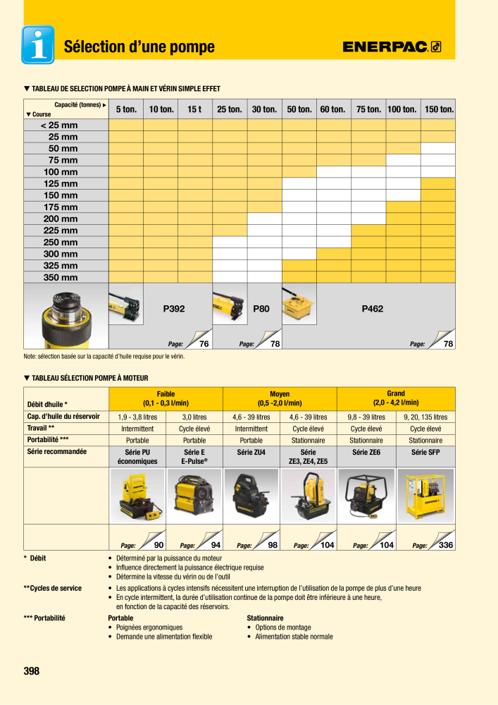 ENERPAC - Outillages Industriels Nb. : 21048 - Page 400