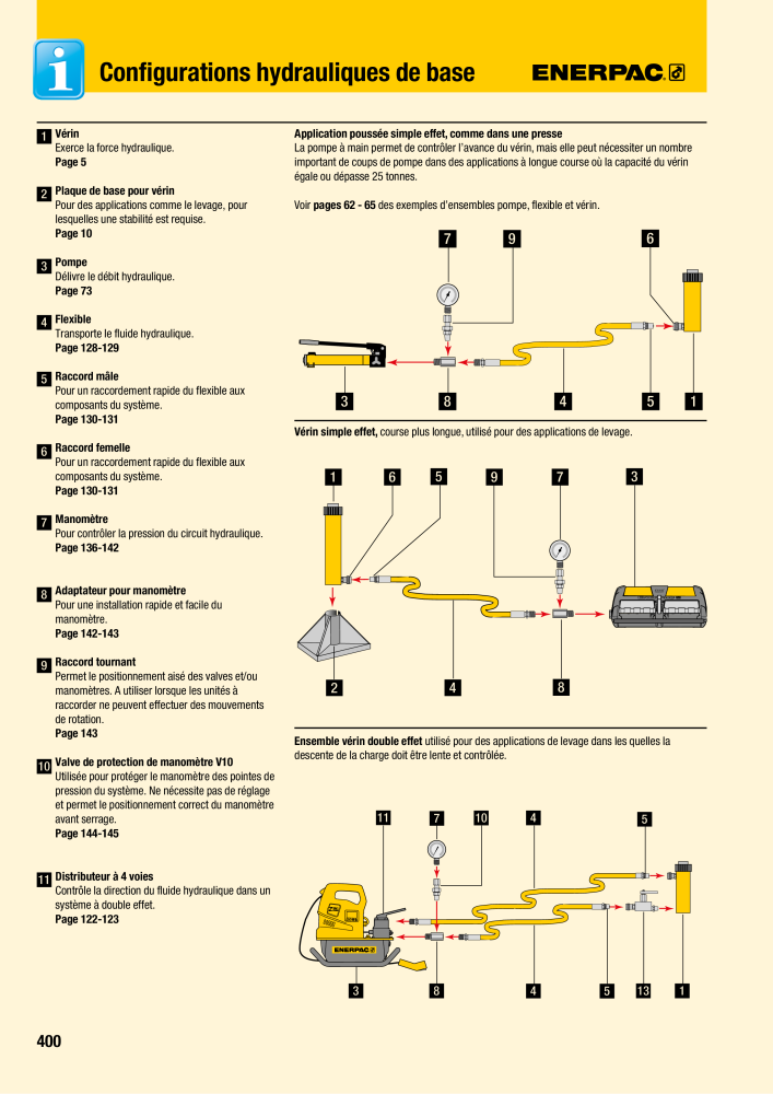 ENERPAC - Outillages Industriels n.: 21048 - Pagina 402