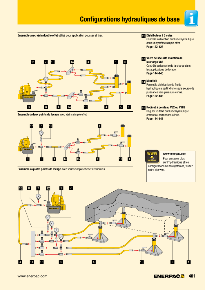 ENERPAC - Outillages Industriels Č. 21048 - Strana 403