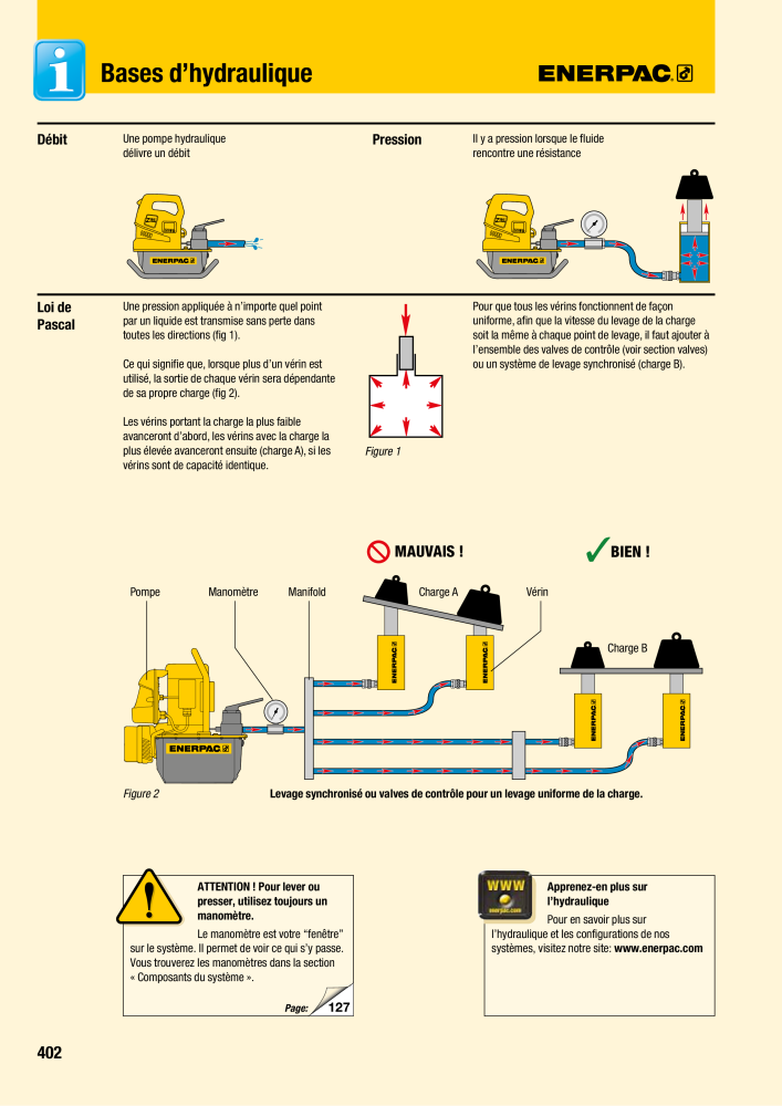 ENERPAC - Outillages Industriels Nb. : 21048 - Page 404