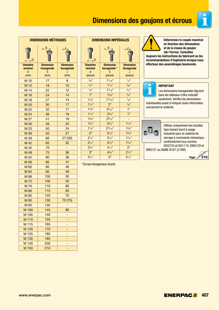 ENERPAC - Outillages Industriels Č. 21048 - Strana 409