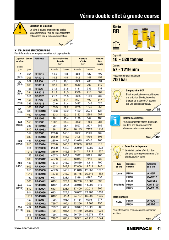 ENERPAC - Outillages Industriels Nb. : 21048 - Page 43