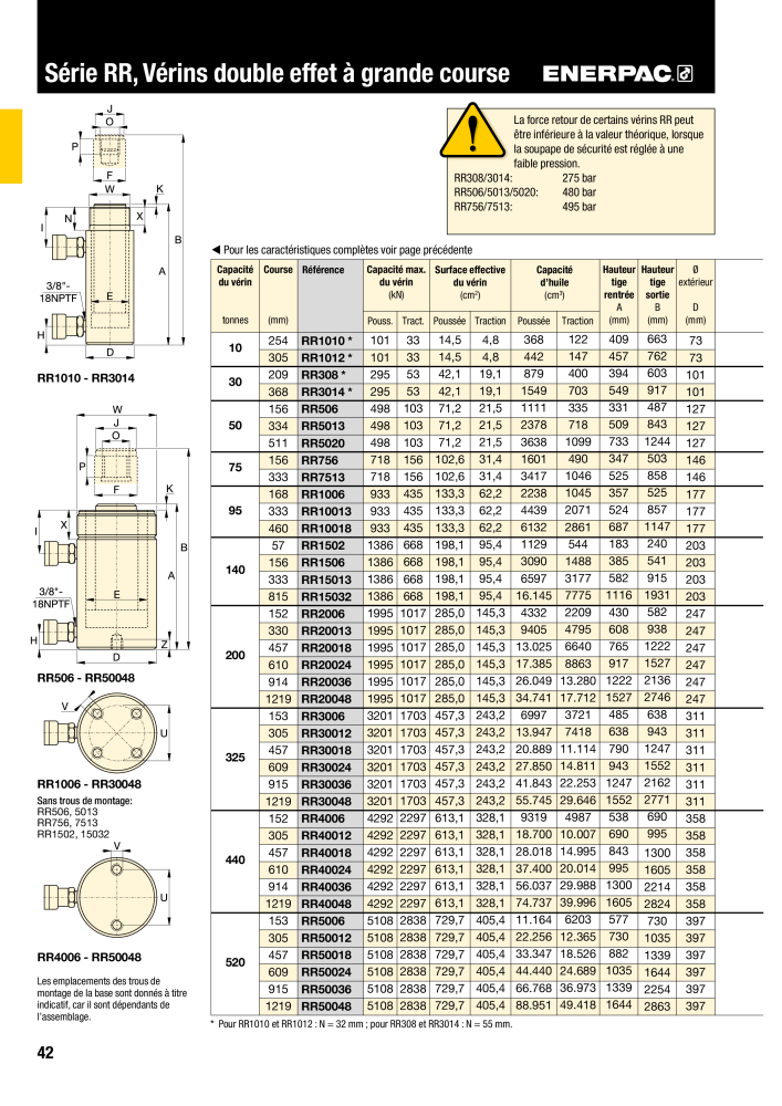 ENERPAC - Outillages Industriels n.: 21048 - Pagina 44