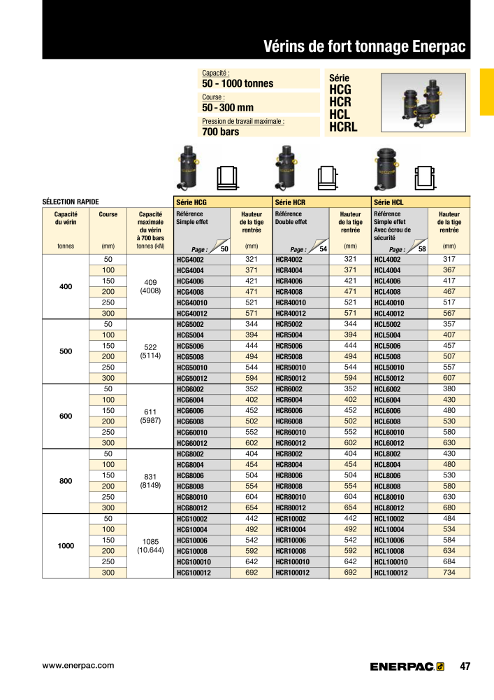 ENERPAC - Outillages Industriels Nb. : 21048 - Page 49