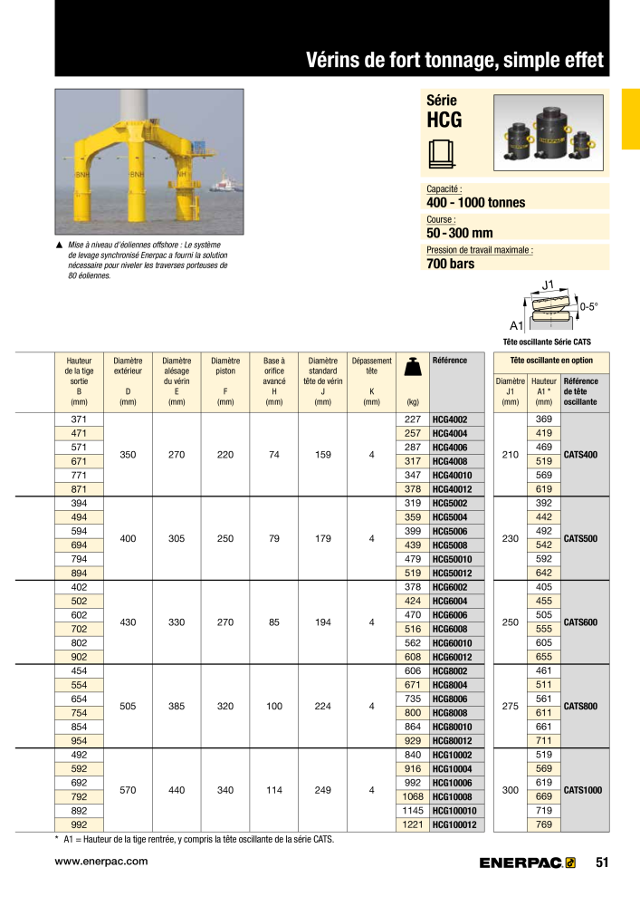 ENERPAC - Outillages Industriels NR.: 21048 - Pagina 53