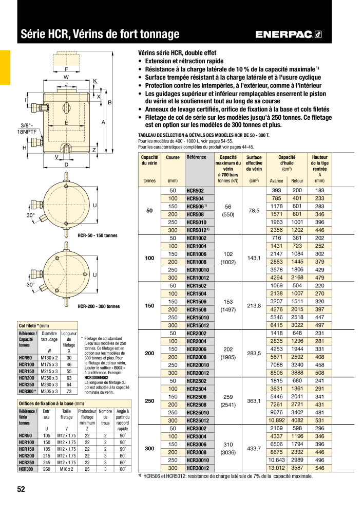 ENERPAC - Outillages Industriels Nb. : 21048 - Page 54