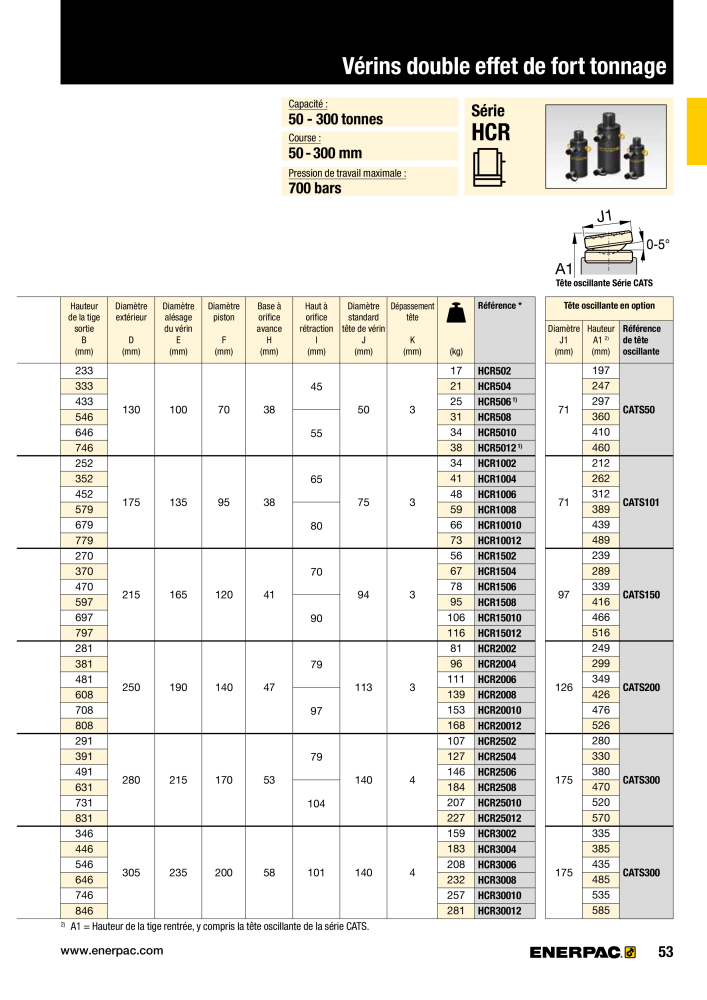 ENERPAC - Outillages Industriels NEJ.: 21048 - Sida 55