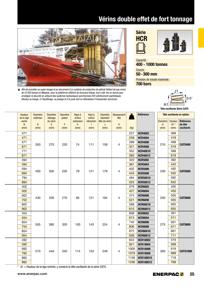 ENERPAC - Outillages Industriels Nb. : 21048 - Page 57