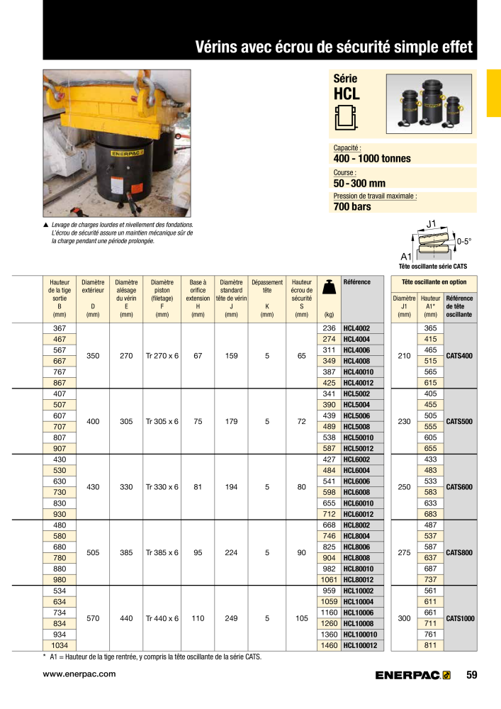 ENERPAC - Outillages Industriels Nb. : 21048 - Page 61