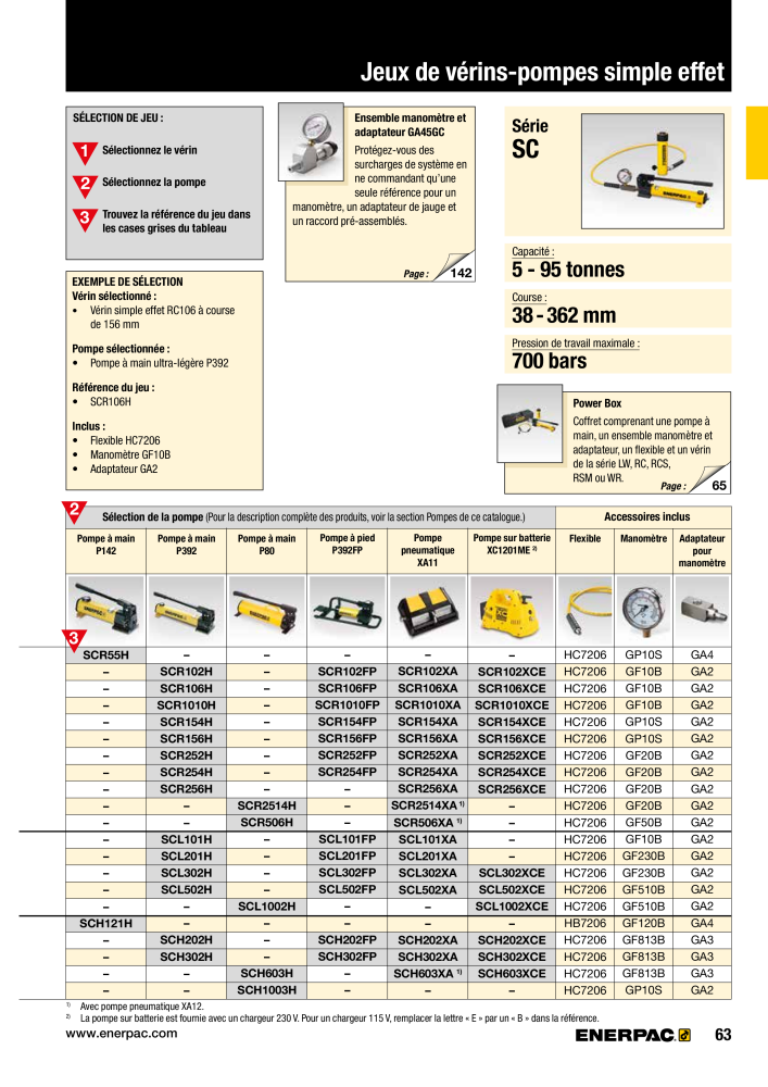 ENERPAC - Outillages Industriels Nb. : 21048 - Page 65