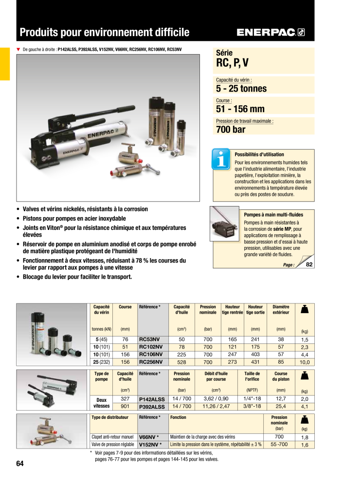 ENERPAC - Outillages Industriels Nb. : 21048 - Page 66