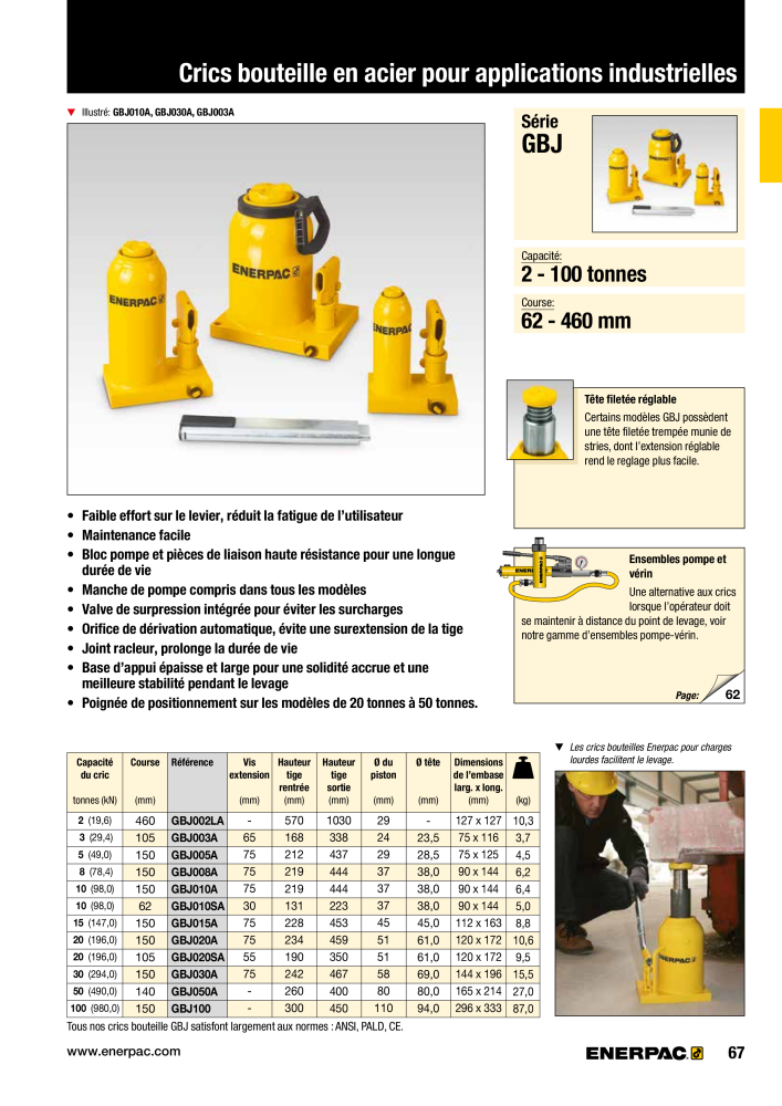 ENERPAC - Outillages Industriels Nb. : 21048 - Page 69