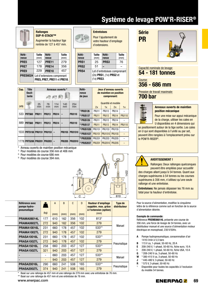 ENERPAC - Outillages Industriels n.: 21048 - Pagina 71