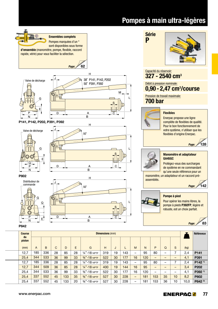 ENERPAC - Outillages Industriels Nb. : 21048 - Page 79