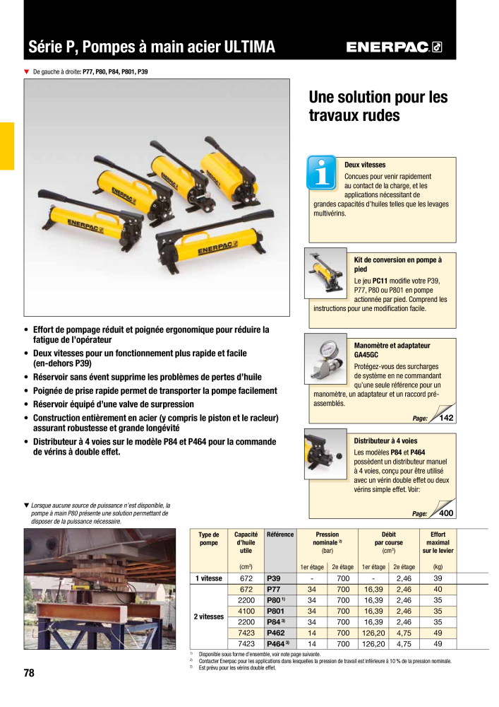 ENERPAC - Outillages Industriels Nb. : 21048 - Page 80