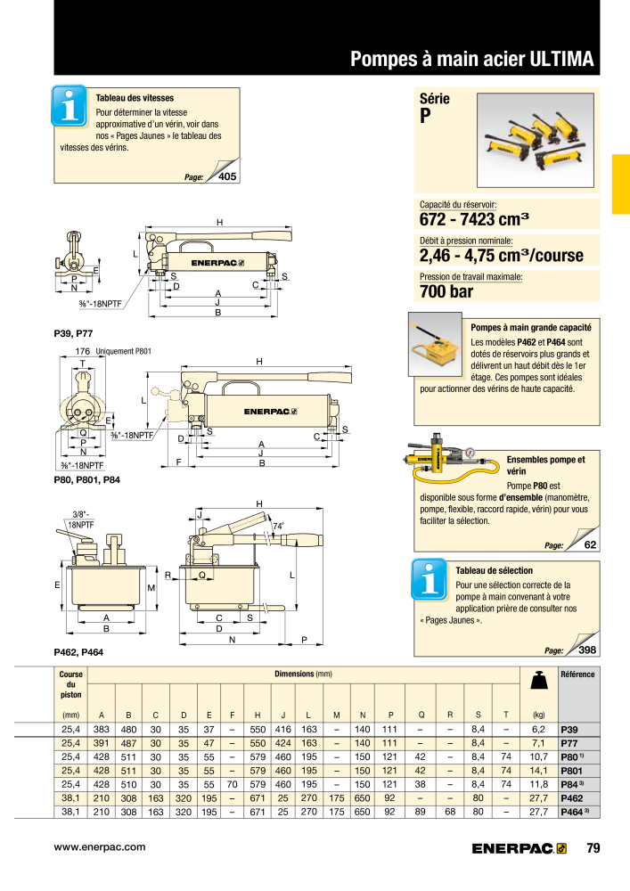 ENERPAC - Outillages Industriels Nb. : 21048 - Page 81