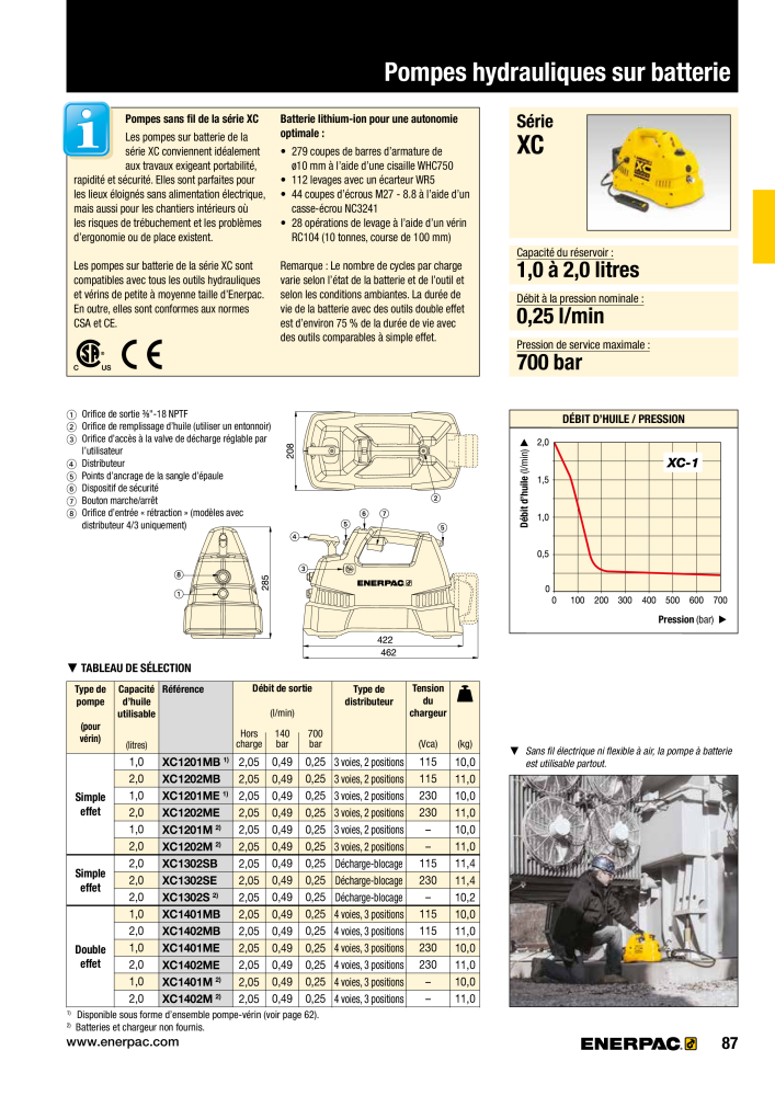 ENERPAC - Outillages Industriels n.: 21048 - Pagina 89