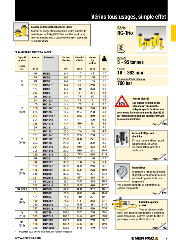 ENERPAC - Outillages Industriels Nb. : 21048 - Page 9