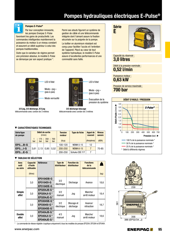 ENERPAC - Outillages Industriels Nb. : 21048 - Page 97