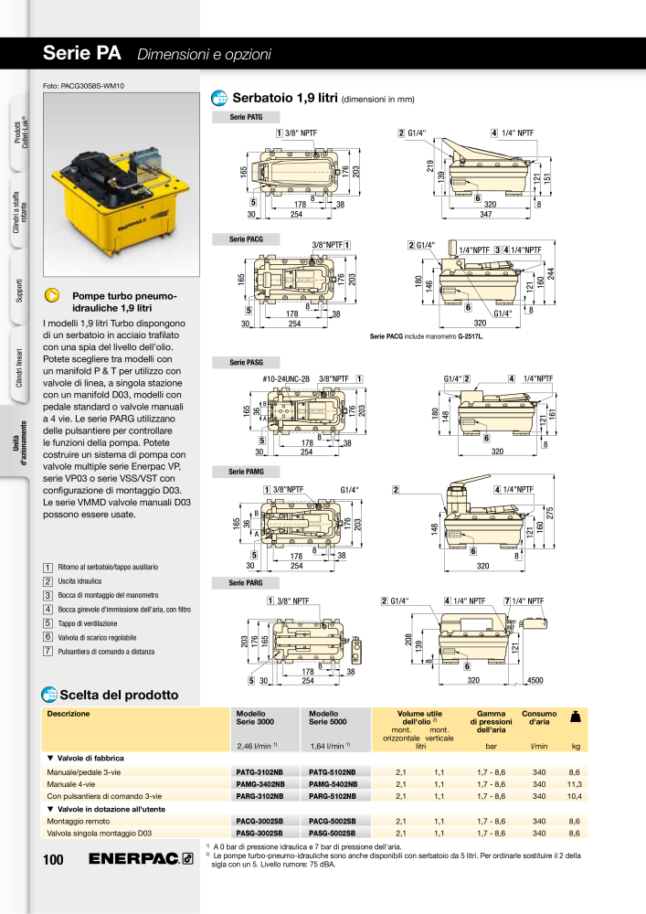 ENERPAC - Sistemi di Bloccaggio Oleodinamico Nº: 21049 - Página 100