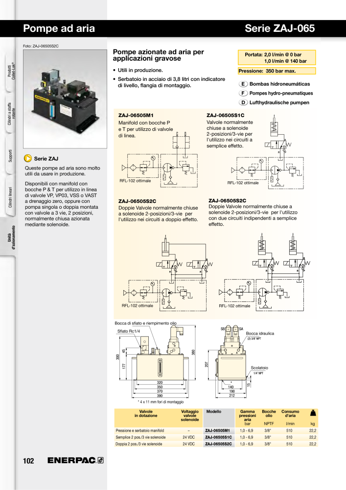 ENERPAC - Sistemi di Bloccaggio Oleodinamico n.: 21049 - Pagina 102