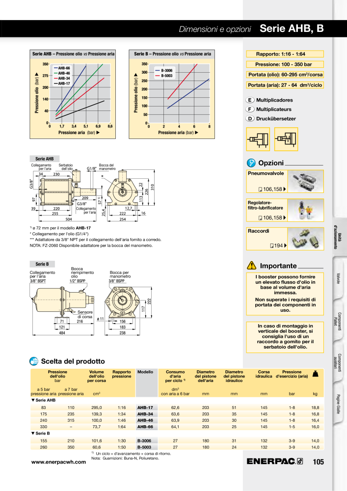 ENERPAC - Sistemi di Bloccaggio Oleodinamico n.: 21049 - Pagina 105