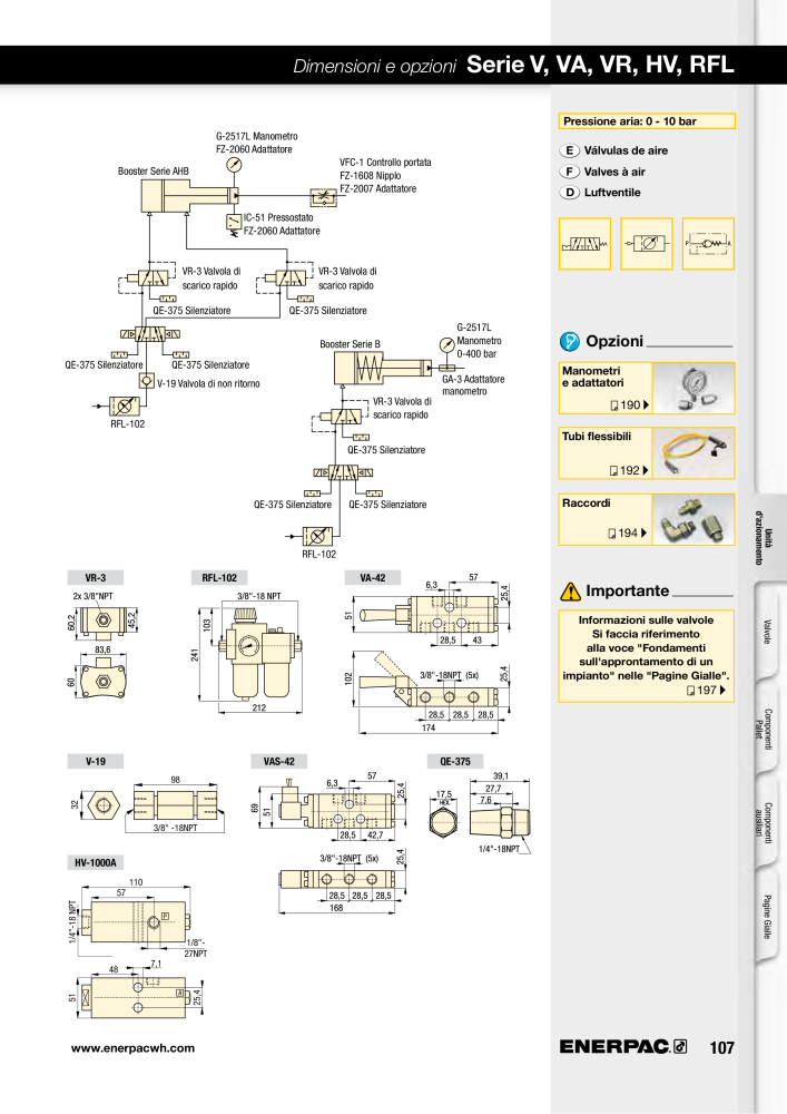 ENERPAC - Sistemi di Bloccaggio Oleodinamico n.: 21049 - Pagina 107