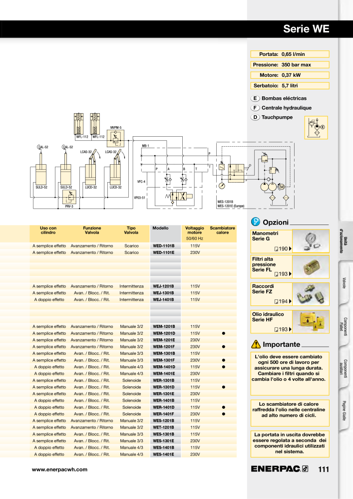 ENERPAC - Sistemi di Bloccaggio Oleodinamico n.: 21049 - Pagina 111