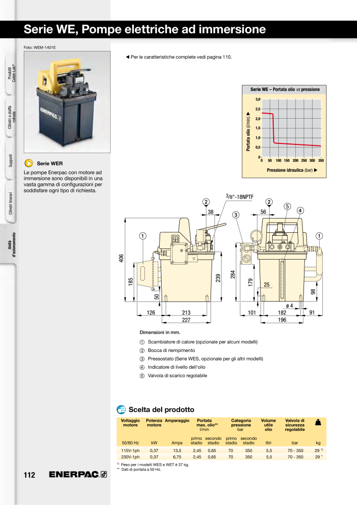 ENERPAC - Sistemi di Bloccaggio Oleodinamico n.: 21049 - Pagina 112