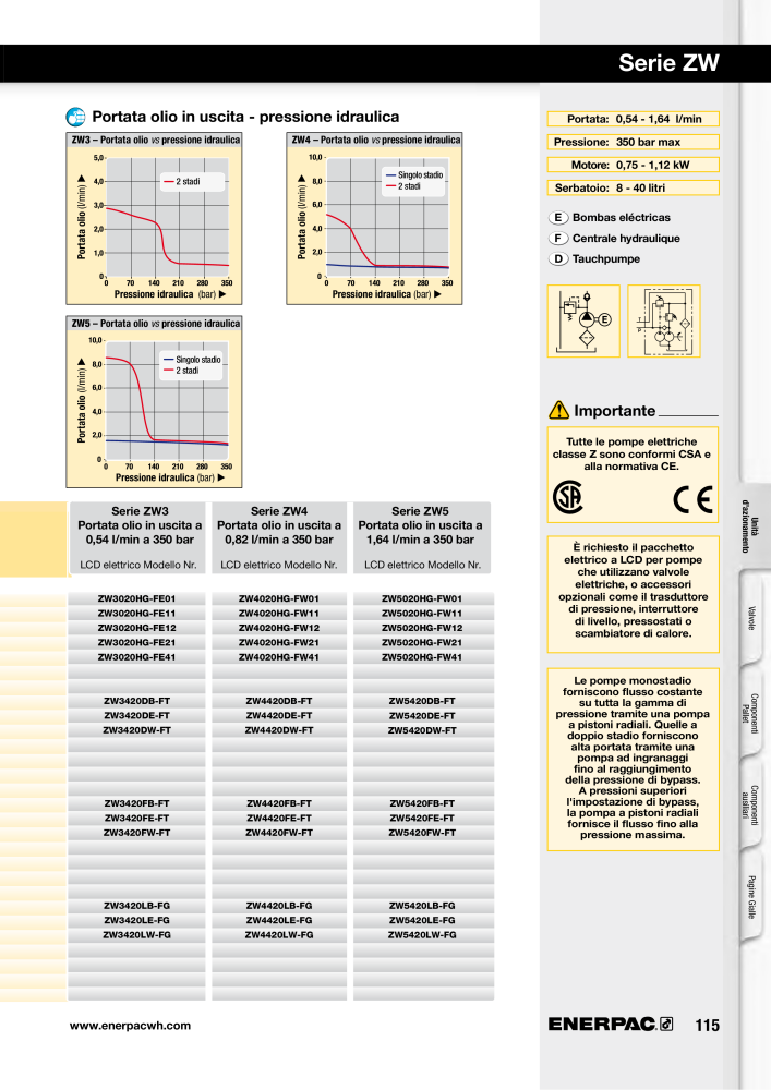 ENERPAC - Sistemi di Bloccaggio Oleodinamico n.: 21049 - Pagina 115