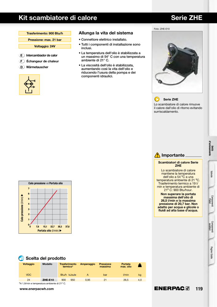 ENERPAC - Sistemi di Bloccaggio Oleodinamico n.: 21049 - Pagina 119