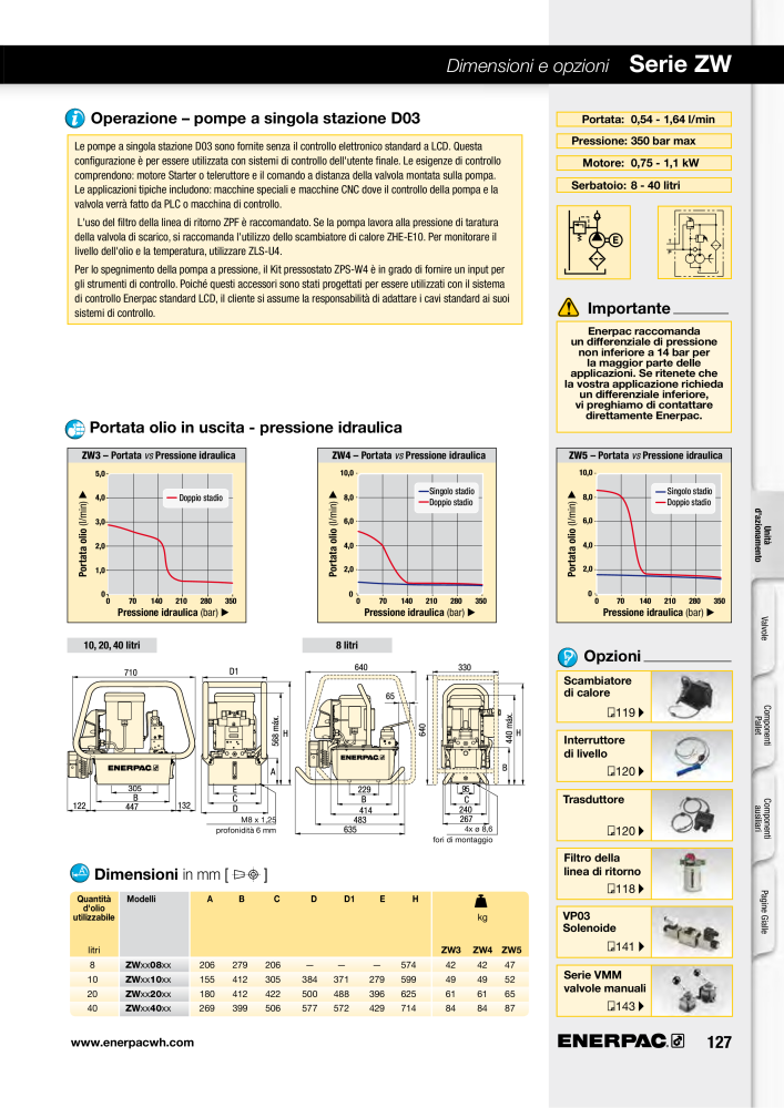 ENERPAC - Sistemi di Bloccaggio Oleodinamico n.: 21049 - Pagina 127