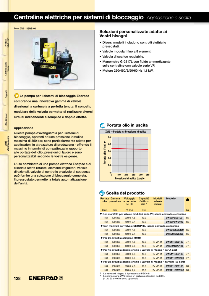 ENERPAC - Sistemi di Bloccaggio Oleodinamico n.: 21049 - Pagina 128