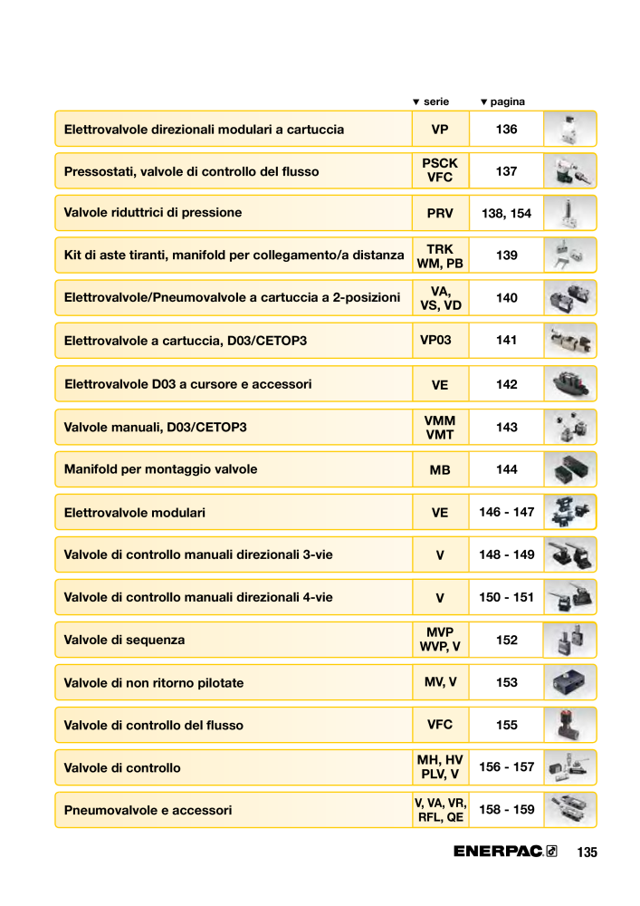 ENERPAC - Sistemi di Bloccaggio Oleodinamico n.: 21049 - Pagina 135