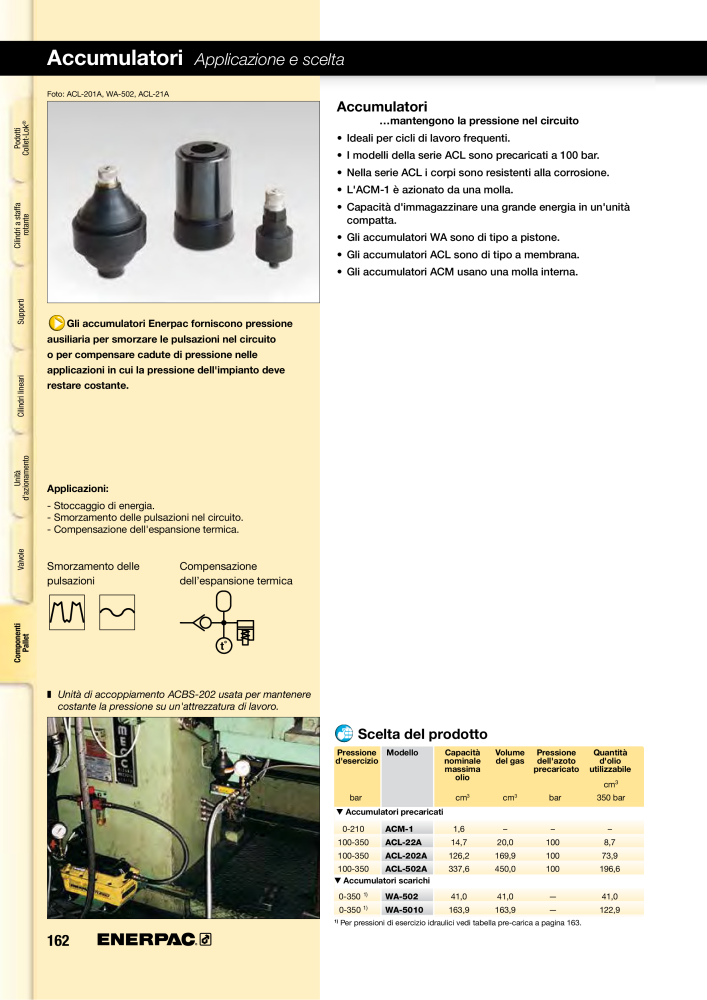 ENERPAC - Sistemi di Bloccaggio Oleodinamico NR.: 21049 - Seite 162