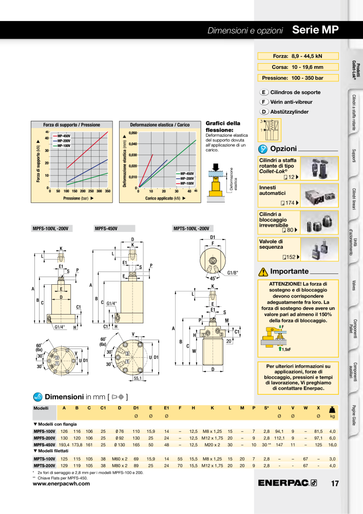 ENERPAC - Sistemi di Bloccaggio Oleodinamico n.: 21049 - Pagina 17