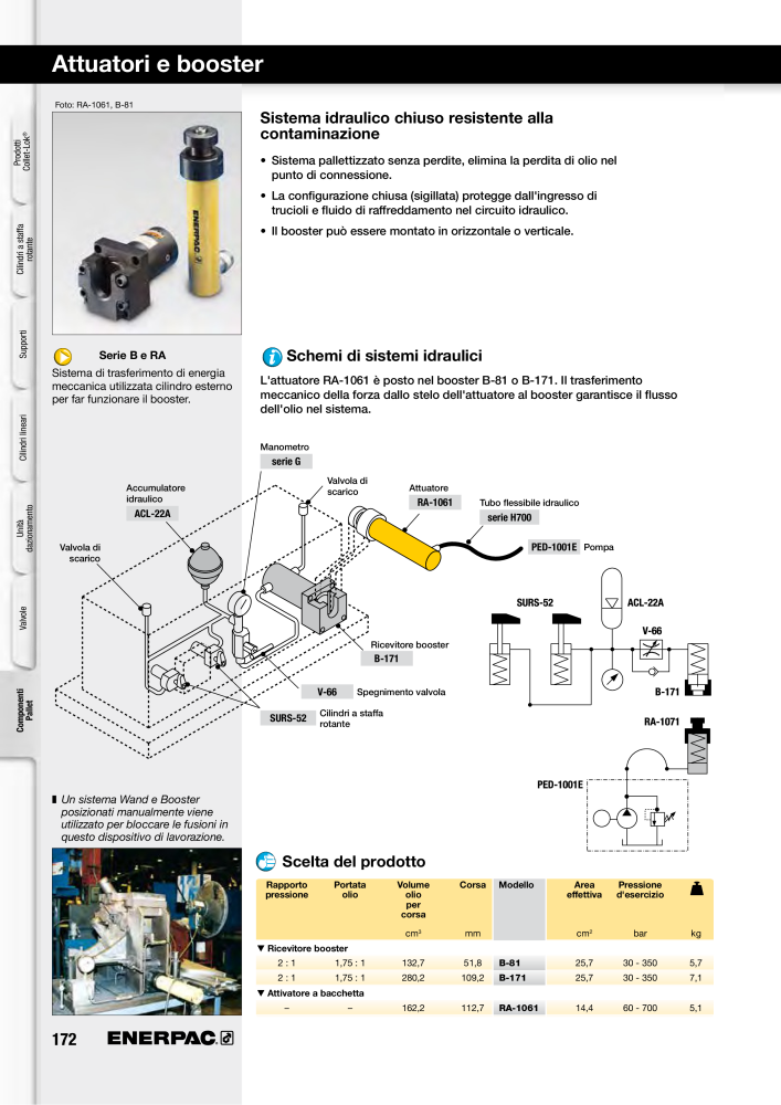 ENERPAC - Sistemi di Bloccaggio Oleodinamico n.: 21049 - Pagina 172