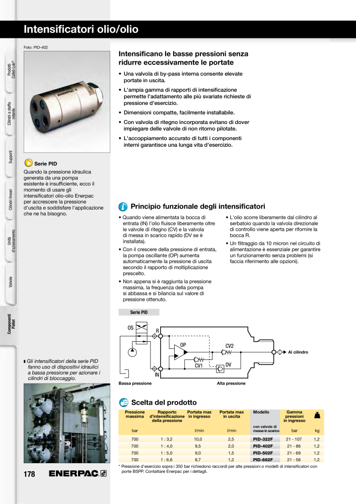 ENERPAC - Sistemi di Bloccaggio Oleodinamico Nº: 21049 - Página 178