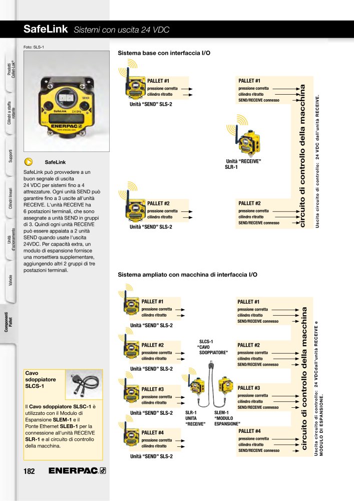 ENERPAC - Sistemi di Bloccaggio Oleodinamico n.: 21049 - Pagina 182